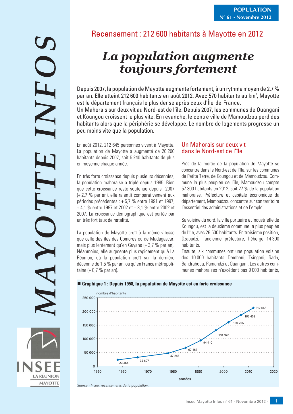 Recensement : 212 600 Habitants À Mayotte En 2012