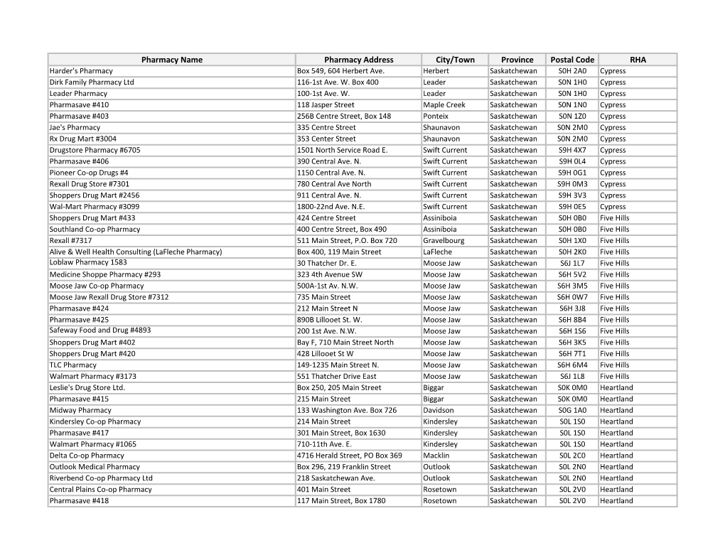 Pharmacy Name Pharmacy Address City/Town Province Postal Code RHA Harder's Pharmacy Box 549, 604 Herbert Ave