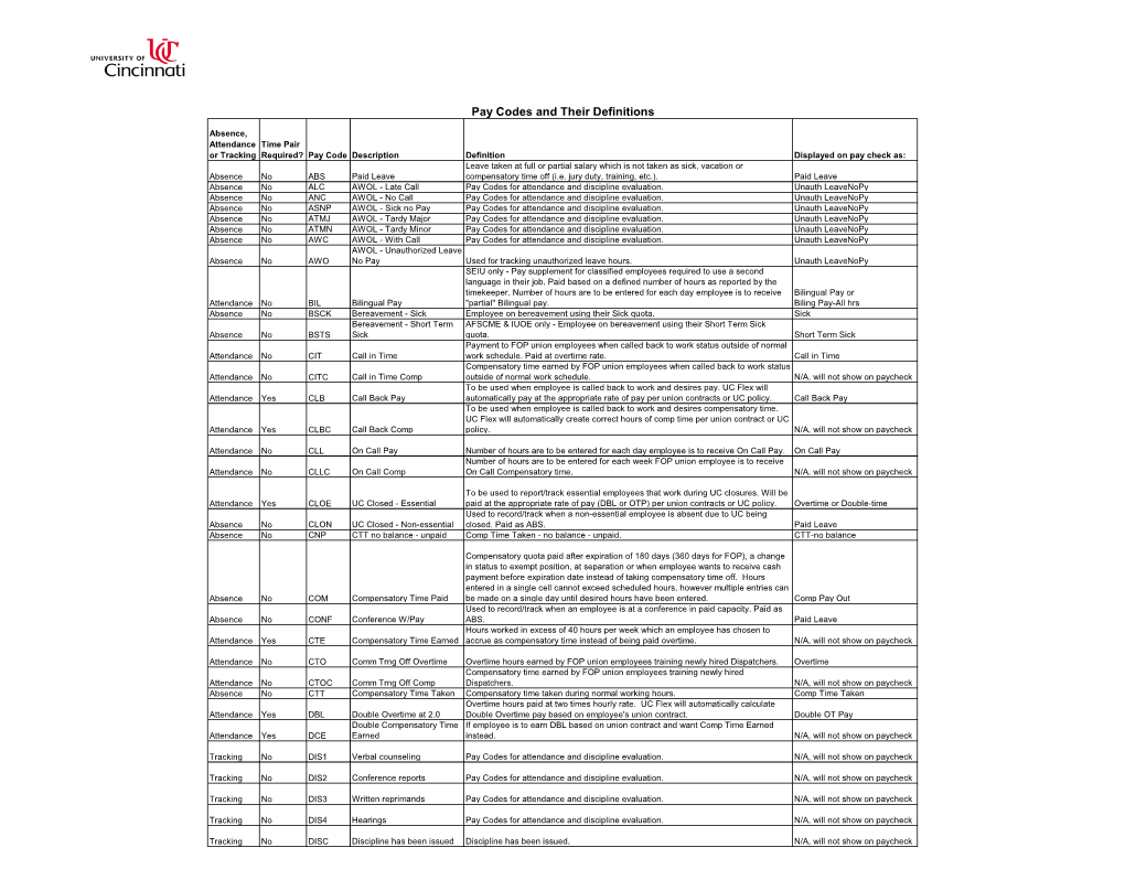 Pay Codes and Their Definitions