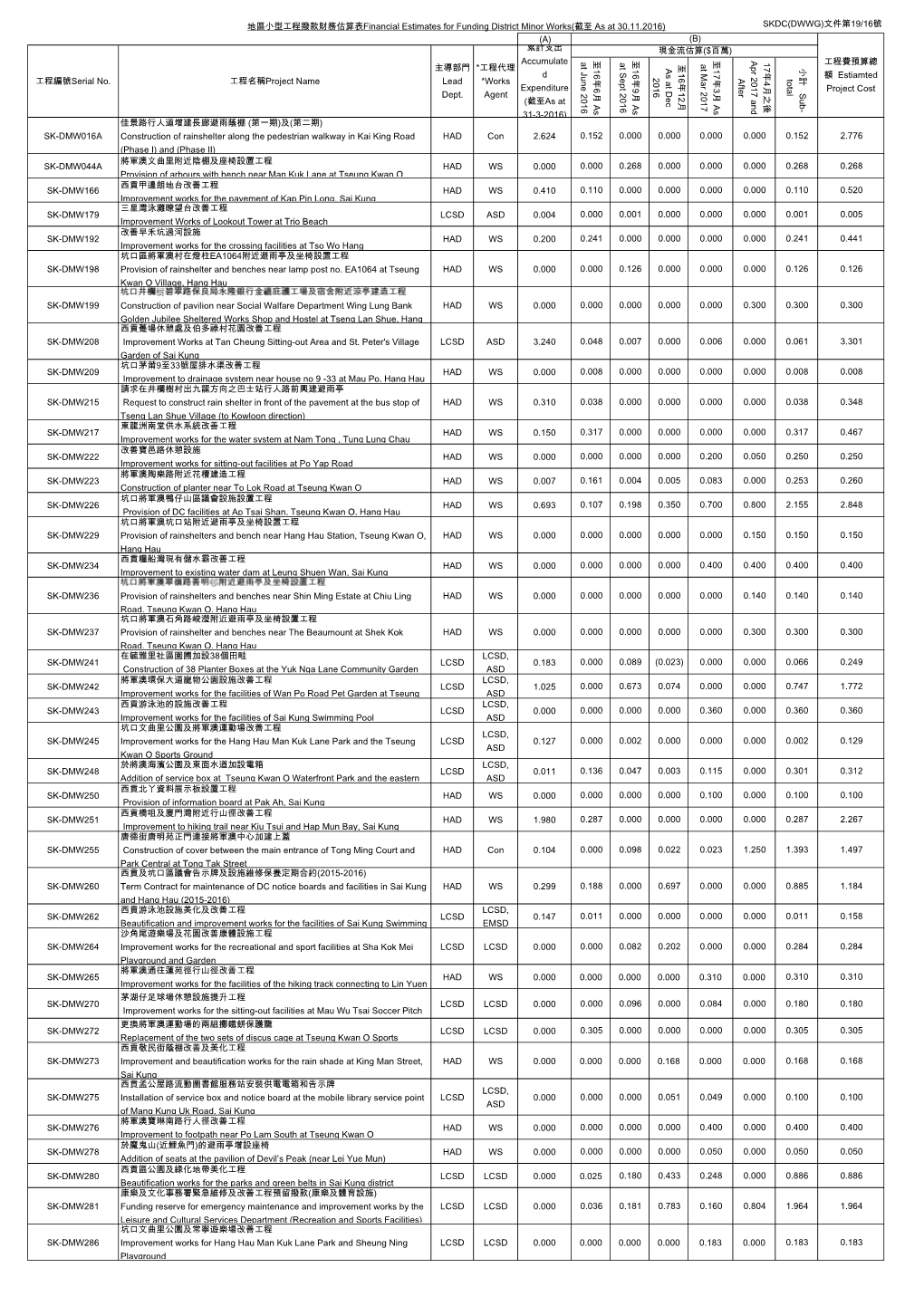 (A) 至1 6 年6 月as a T Ju N E 2 0 1 6 至1 6 年9 月as a T Se P T 2