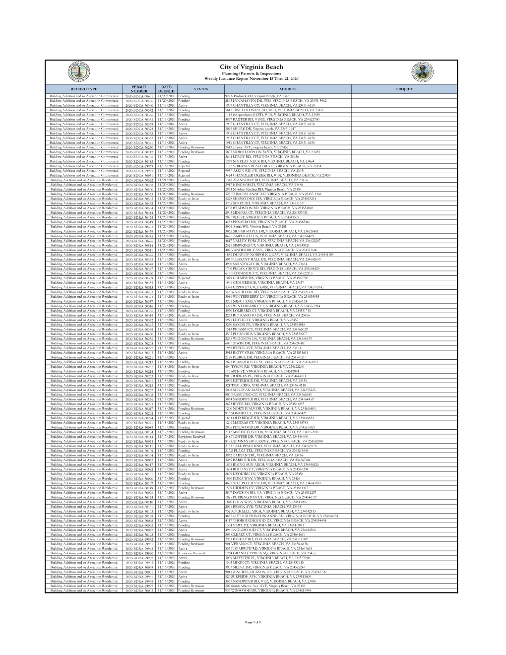 City of Virginia Beach Planning/Permits & Inspections Weekly Issuance Report November 15 Thru 21, 2020