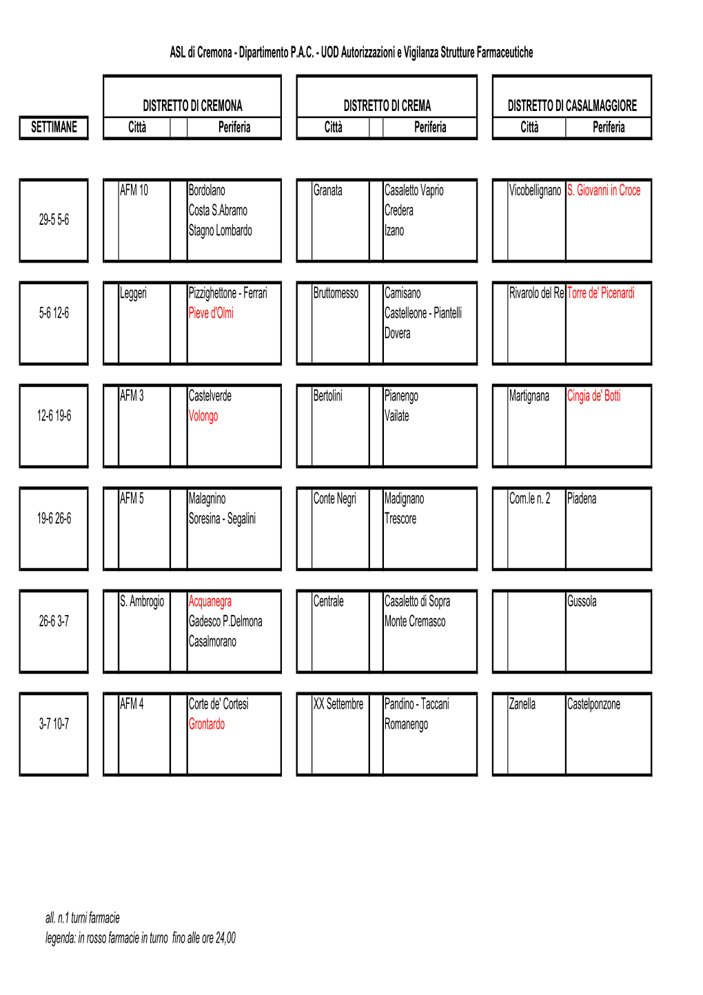 Turni Farmacie Legenda: in Rosso Farmacie in Turno Fino Alle Ore 24,00 ASL Di Cremona - Dipartimento P.A.C