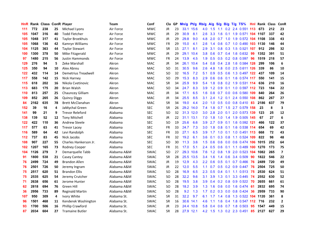 Team Conf 25 Michael Lyons Air Force MWC JR 23 40 Todd