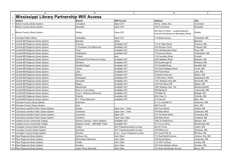 Mississippi Library Partnership Wifi Access 2 System Branch Wifi Access Address City 3 Bolivar County Library System Cleveland Open 24/7 104 S