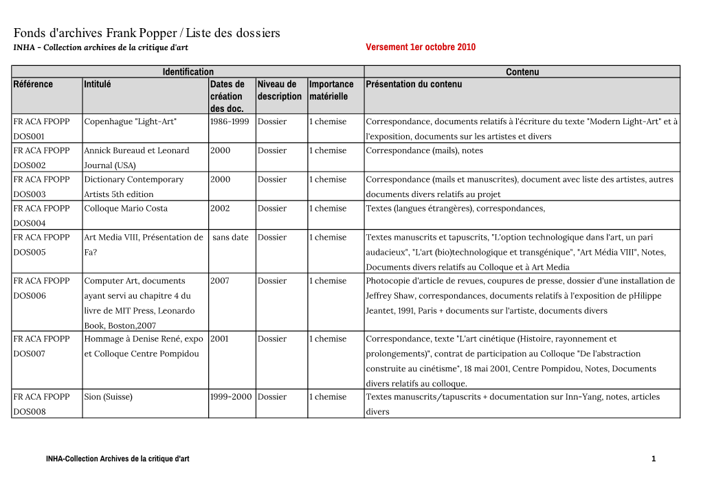 Fonds D'archives Frank Popper / Liste Des Dossiers INHA - Collection Archives De La Critique D'art Versement 1Er Octobre 2010