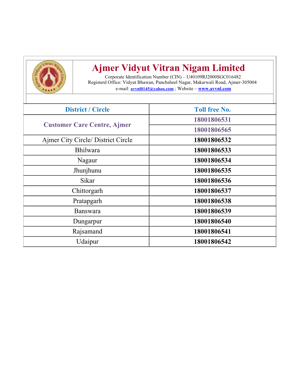 Ajmer Vidyut Vitran Nigam Limited