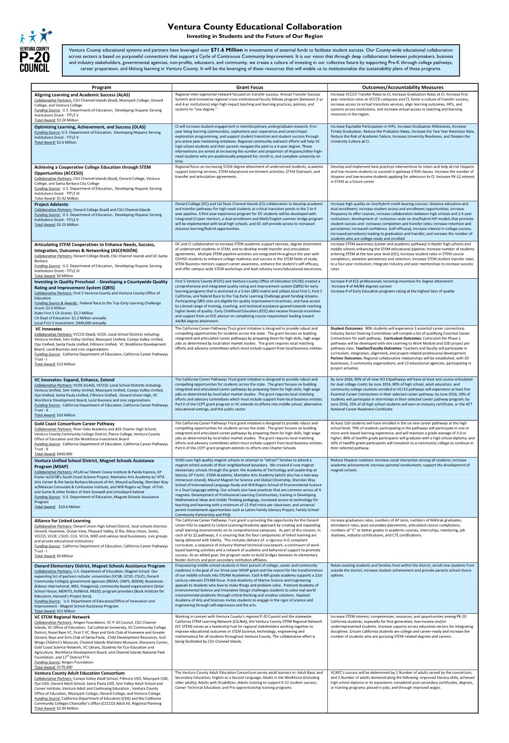 Ventura County Educational Collaboration Investing in Students and the Future of Our Region