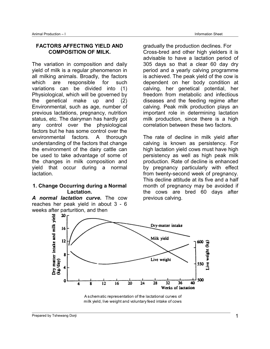 Factors Affecting Yield and Composition of Milk