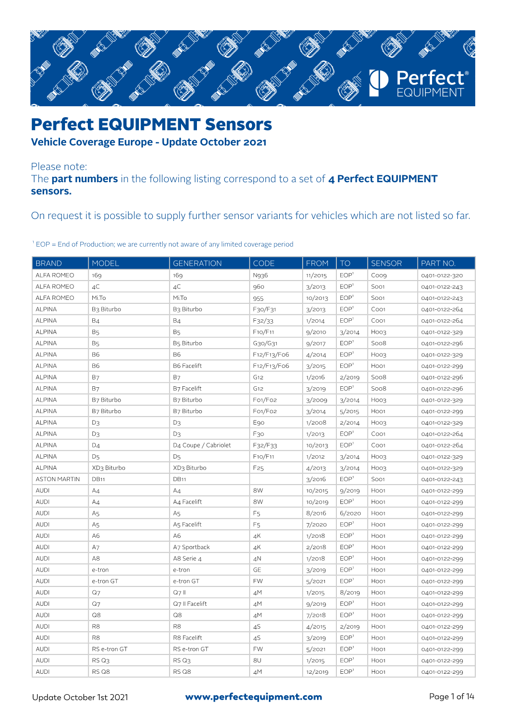 Perfect EQUIPMENT Sensors Vehicle Coverage Europe - Update October 2021