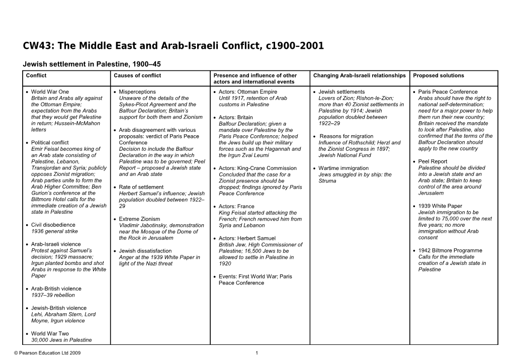 The Middle East and Arab-Israeli Conflict, C1900 2001