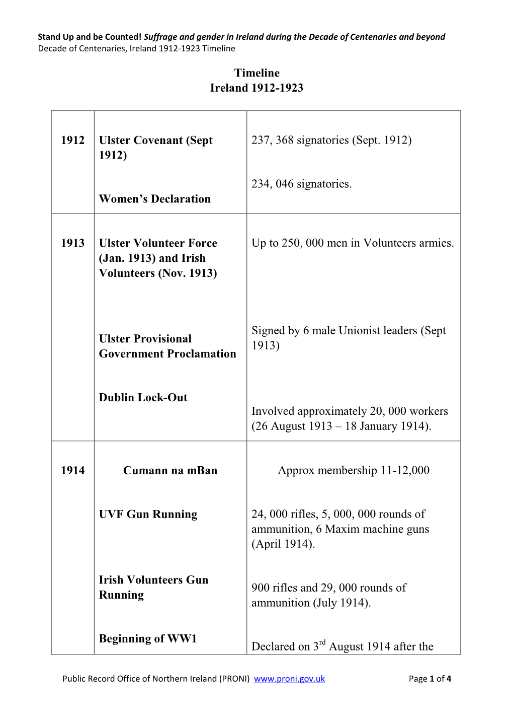 Decade of Centenaries Timeline Adobe PDF (352.99