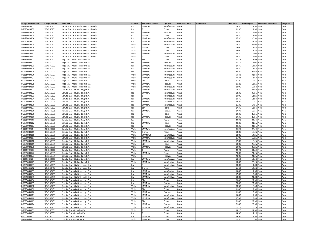 XG635010102 XG6350101 Ferrol E.A. - Hospital Da Costa - Burela Ida Lmmcxv Non Festivos Anual 09:30 12:00 Non Non XG635010103 XG6350101 Ferrol E.A