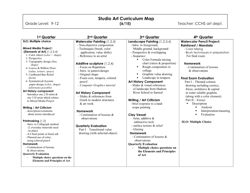 Studio Art Curriculum Map Grade Level: 9-12 (6/15) Teacher: CCHS Art Dept