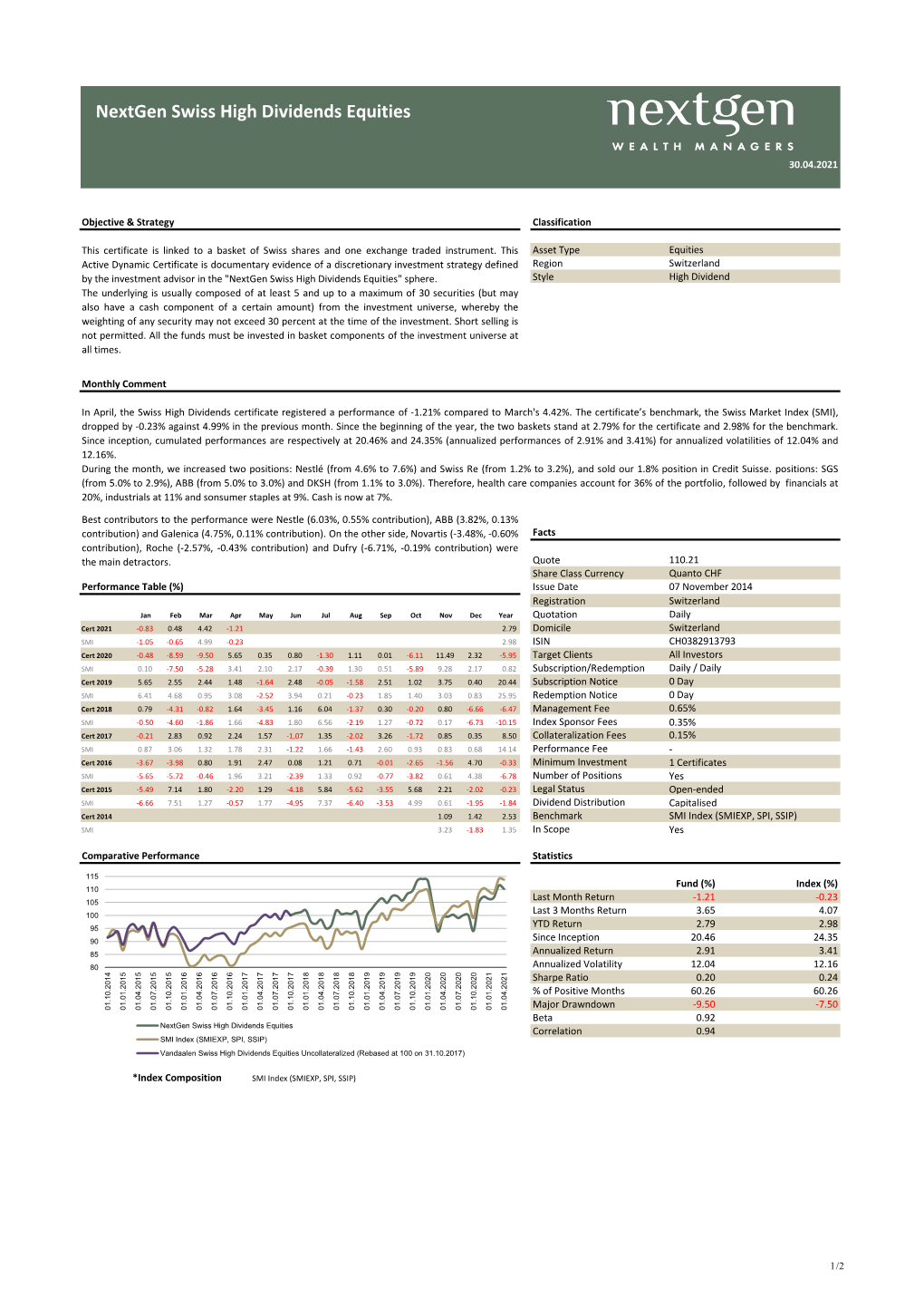 Nextgen Swiss High Dividends Equities