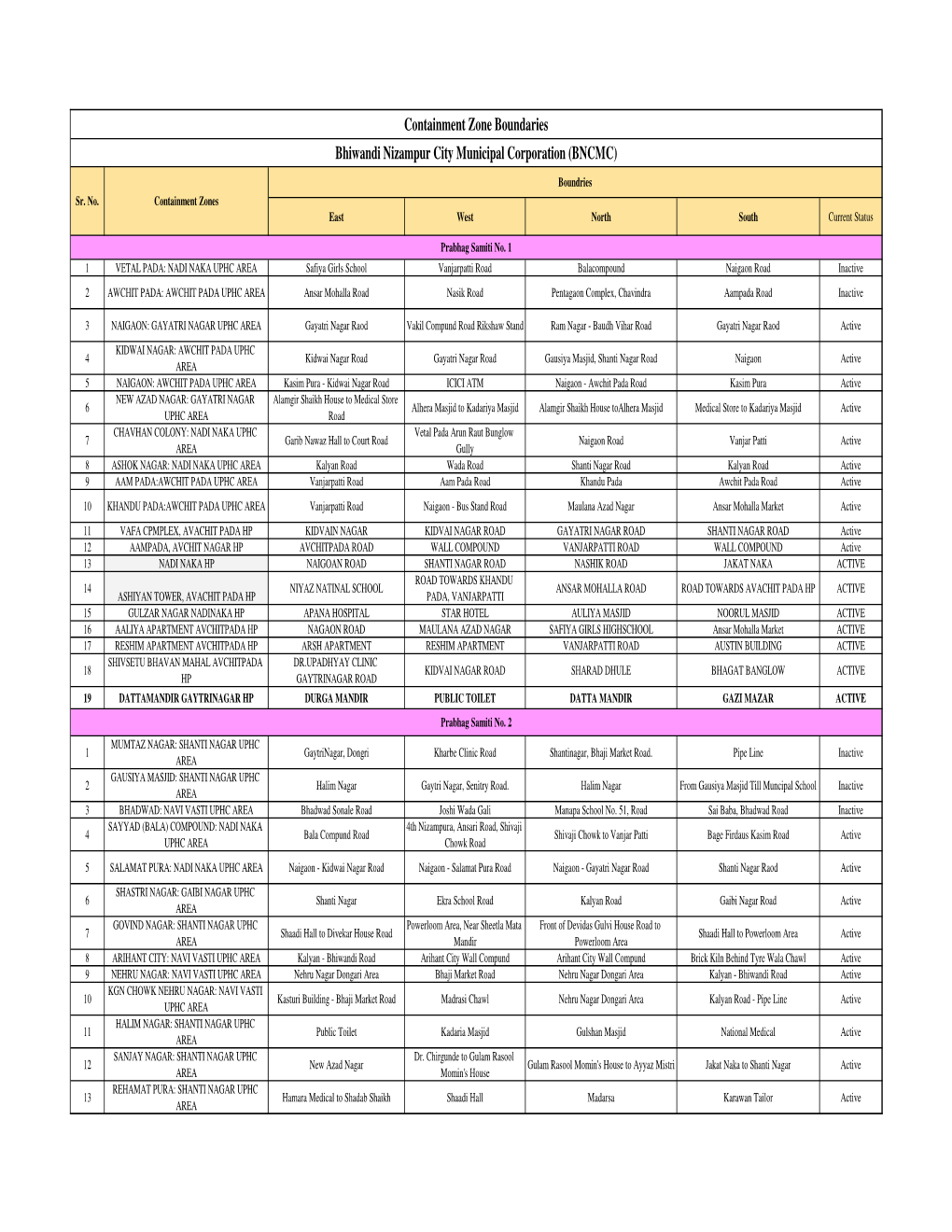 Containment Zone Boundaries Bhiwandi Nizampur City Municipal Corporation (BNCMC)