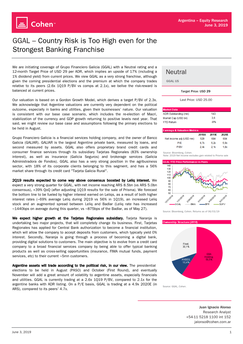 GGAL – Country Risk Is Too High Even for the Strongest Banking Franchise