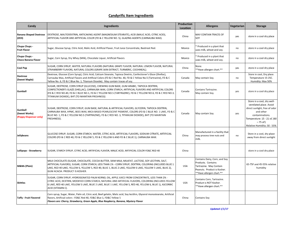 Candyrific Item Ingredients