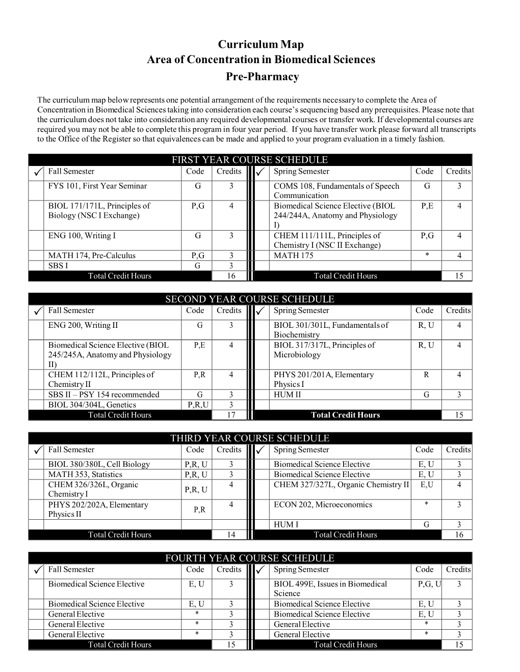 Curriculum Map Area of Concentration in Biomedical Sciences Pre-Pharmacy