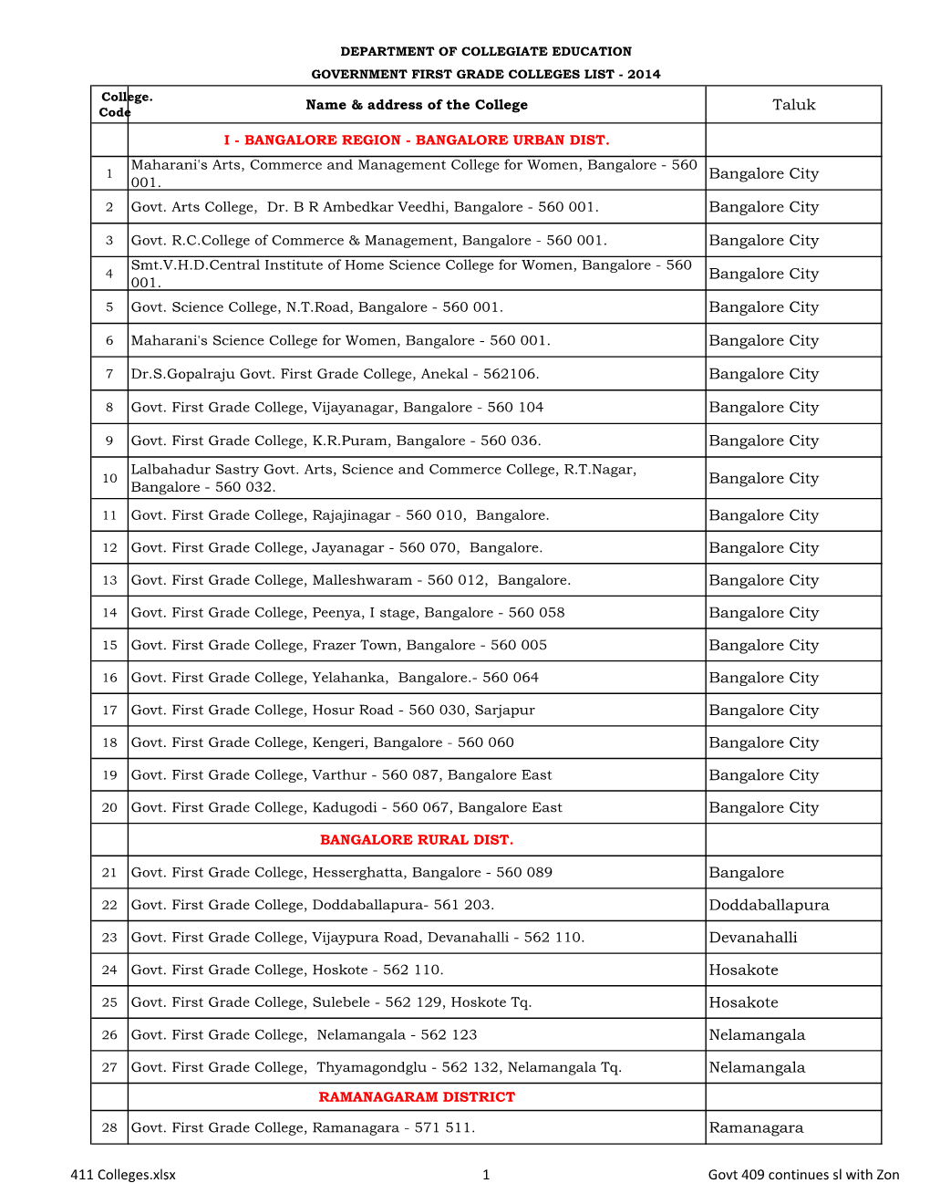 Department of Collegiate Education Government First Grade Colleges List - 2014
