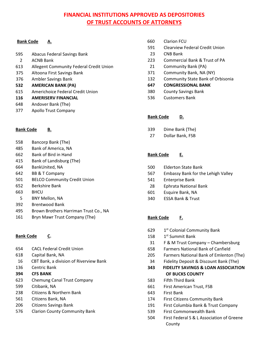 Financial Institutions Approved As Depositories of Trust Accounts of Attorneys