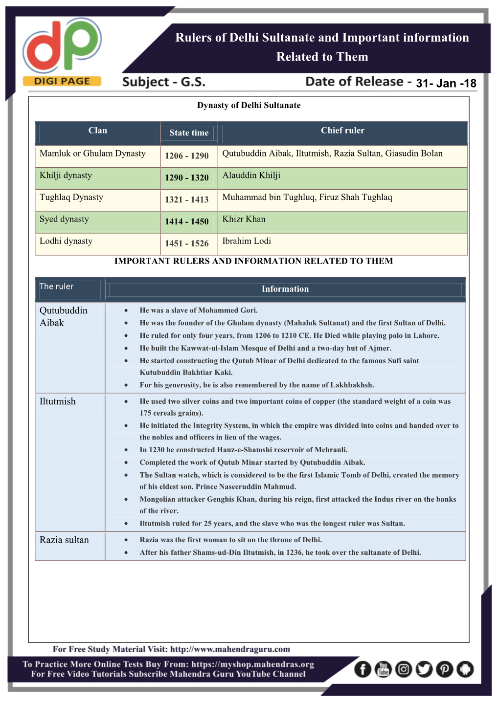 Rulers of Delhi Sultanate and Important Information Related to Them Part- 1