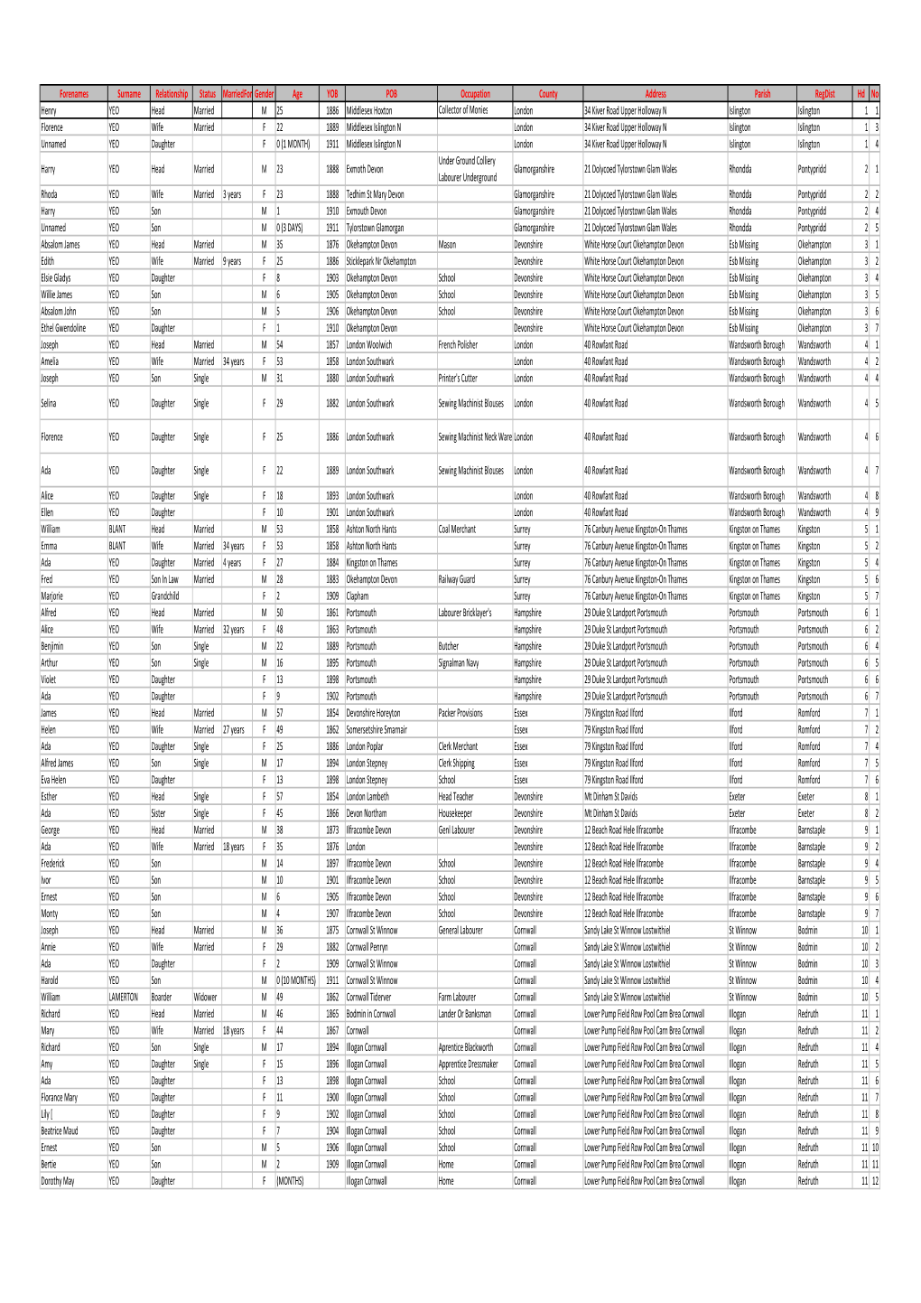 1911 Census Families.Pdf