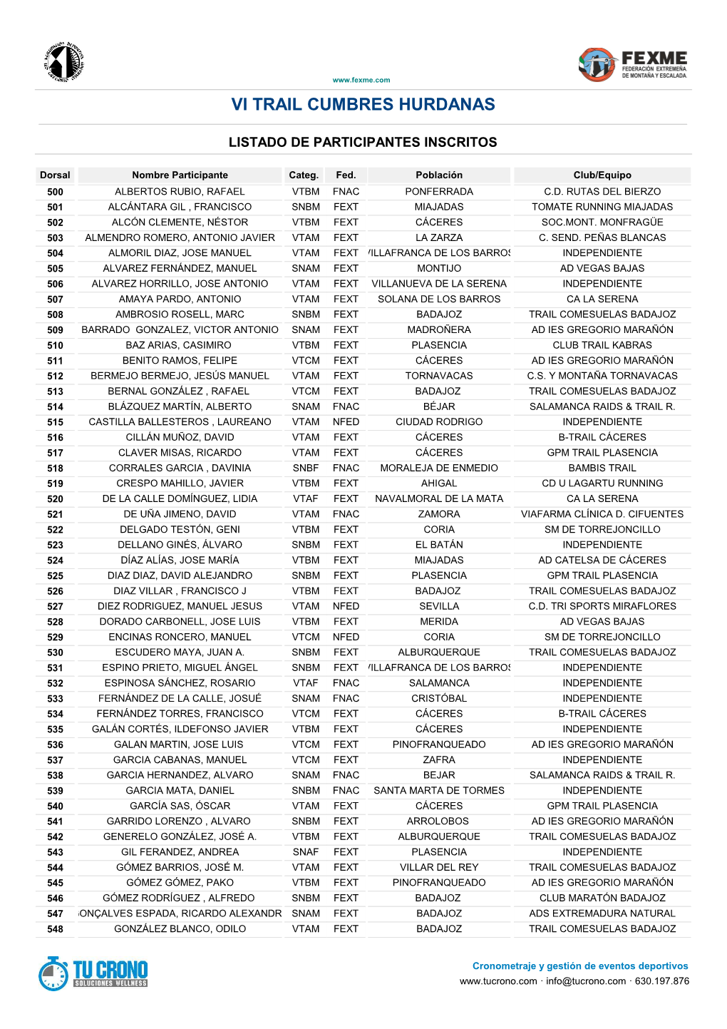 Participantes Inscritos TRAIL – DORSAL