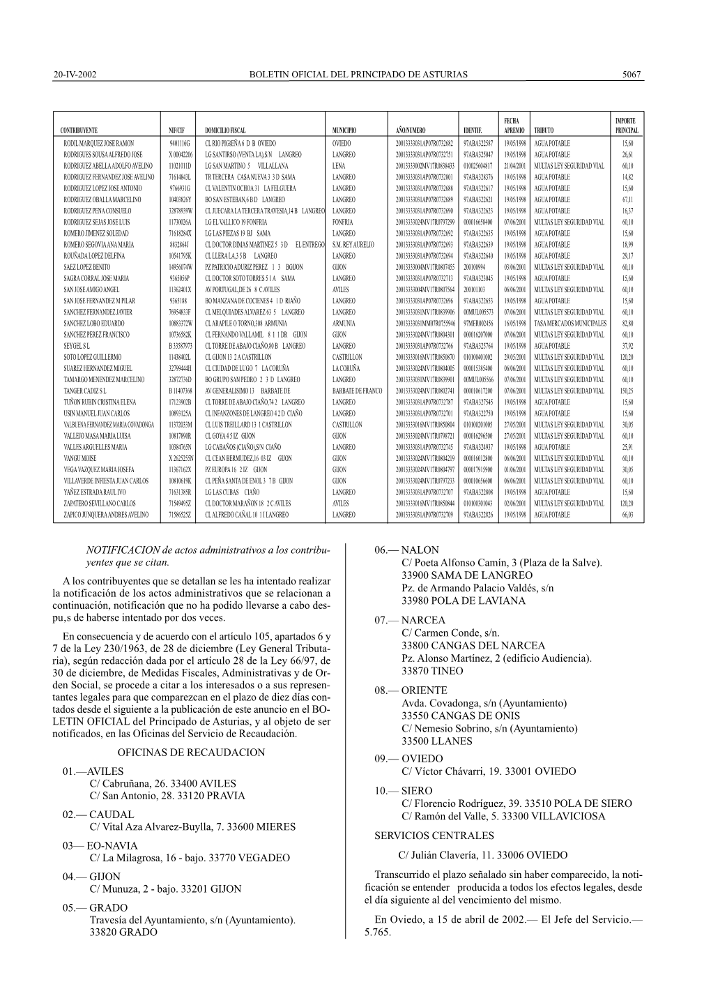 NOTIFICACION De Actos Administrativos a Los Contribu- 06.— NALON Yentes Que Se Citan