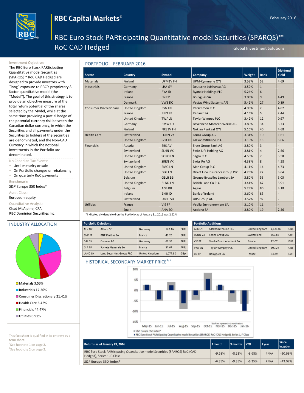 RBC Euro Stock Participating Quantitative Model Securities (SPARQS)™ Global Investment Solutions Roc CAD Hedged