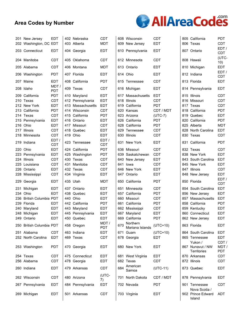 Area Codes by Number