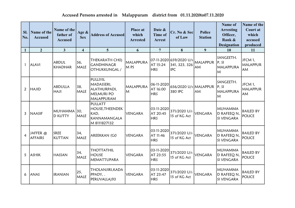 Accused Persons Arrested in Malappuram District from 01.11.2020To07.11.2020