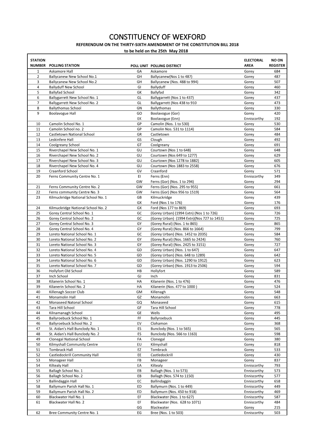 CONSTITUENCY of WEXFORD REFERENDUM on the THIRTY-SIXTH AMENDMENT of the CONSTITUTION BILL 2018 to Be Held on the 25Th May 2018