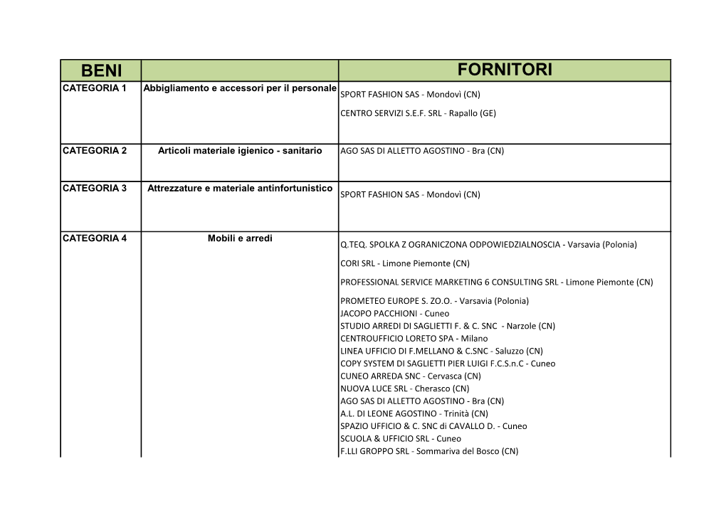 BENI FORNITORI CATEGORIA 1 Abbigliamento E Accessori Per Il Personale SPORT FASHION SAS - Mondovì (CN) CENTRO SERVIZI S.E.F