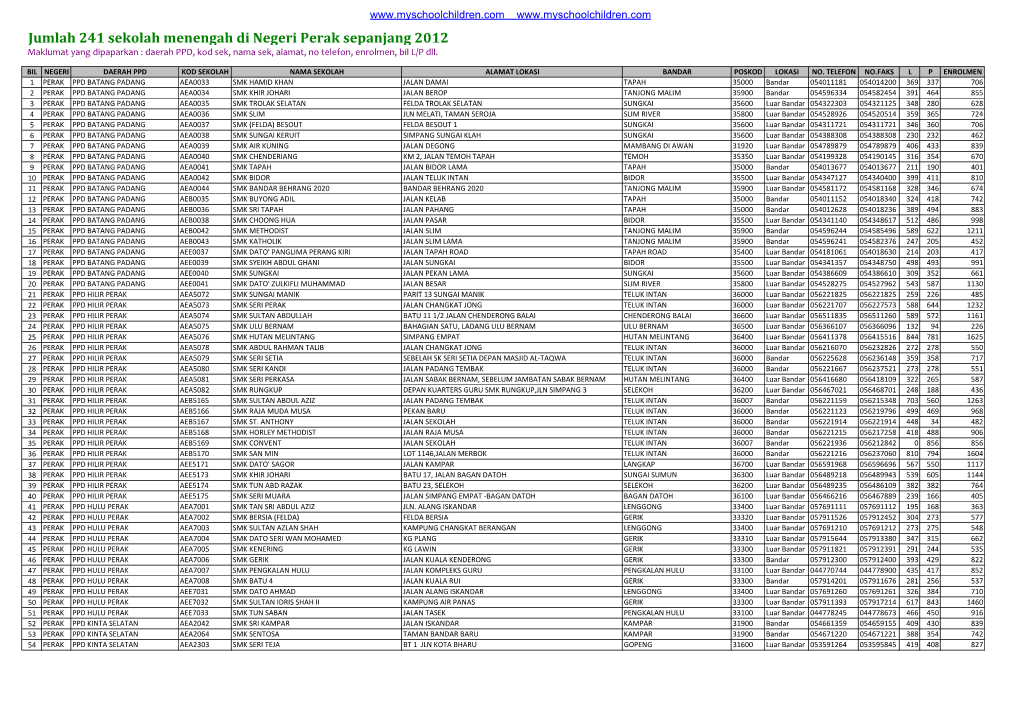 Jumlah 241 Sekolah Menengah Di Negeri Perak Sepanjang 2012