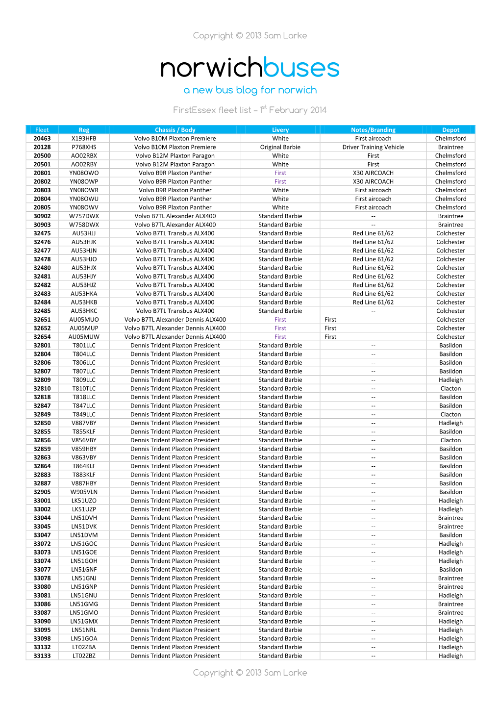 Norwichbuses Will Not Be Held Responsible for Any Mistakes in This Fleet List