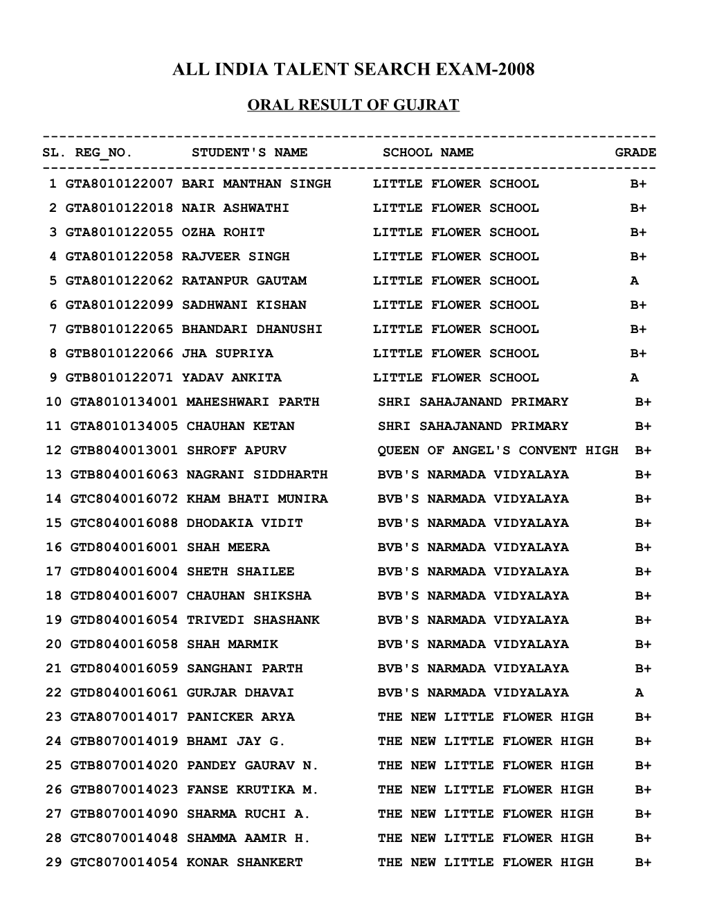 All India Talent Search Exam-2008