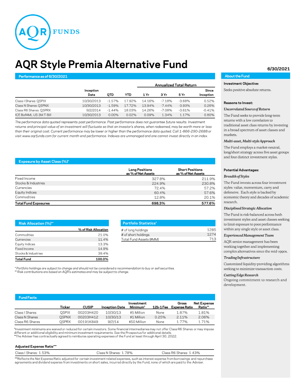 AQR Style Premia Alternative Fund 6/30/2021