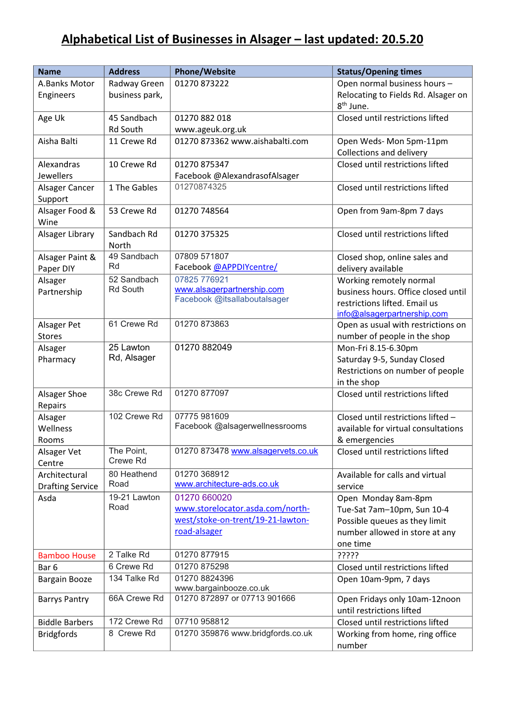 Alphabetical List of Businesses in Alsager – Last Updated: 20.5.20