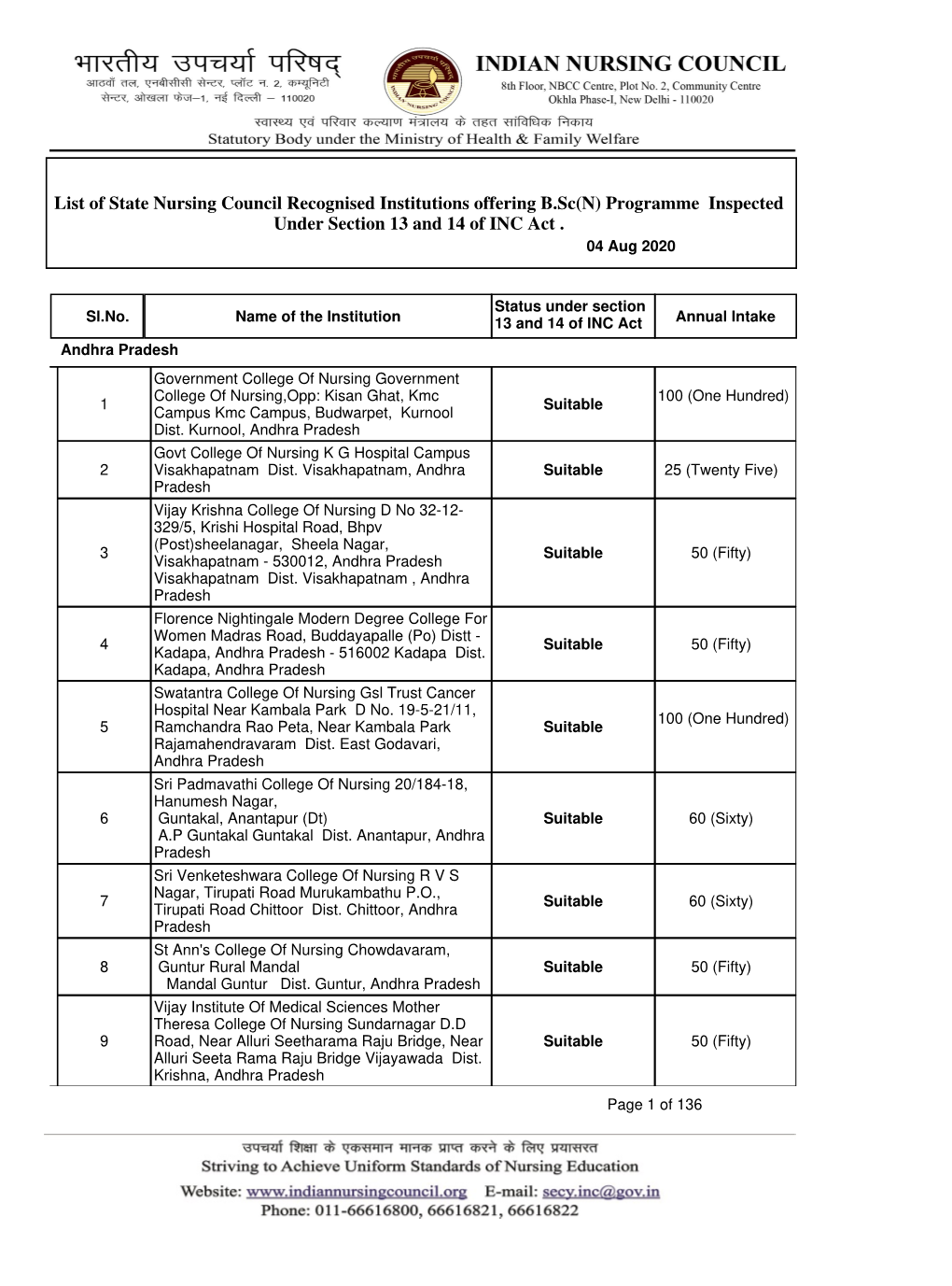 Programme Inspected Under Section 13 and 14 of INC Act