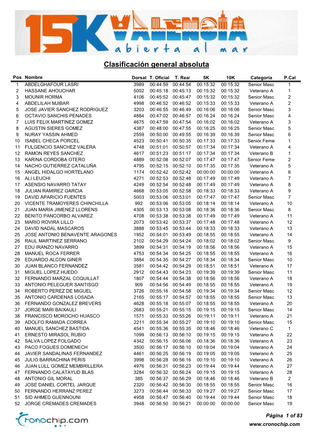 Clasificación General Absoluta