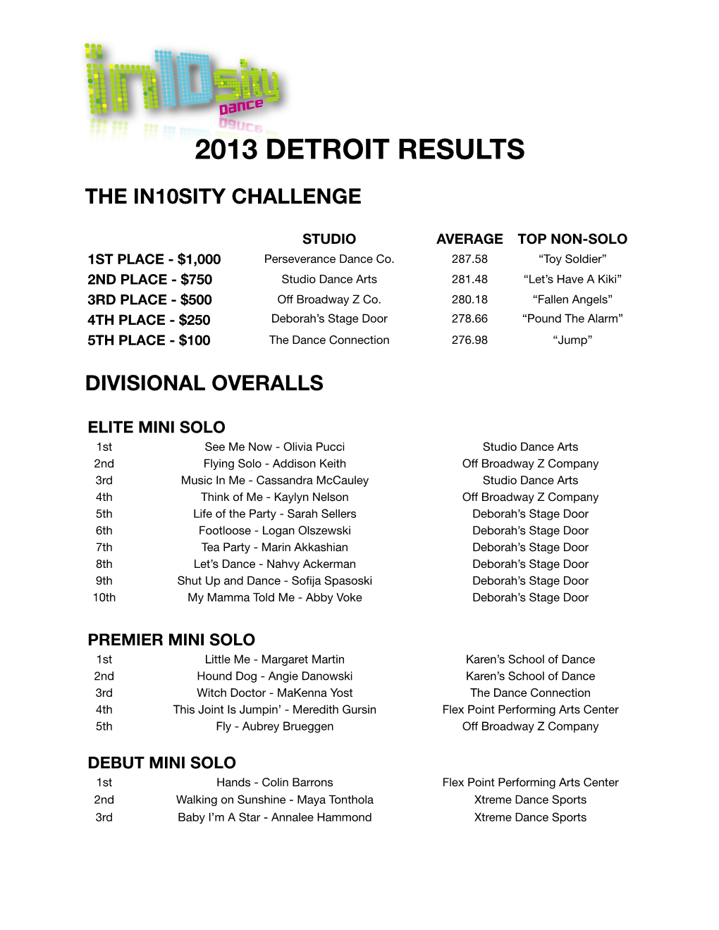 2013 Detroit Results