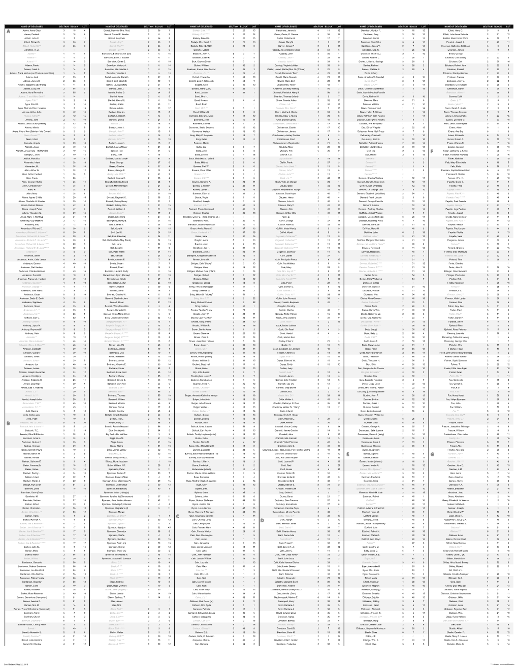 Name of Deceased Section Block Lot Name Of