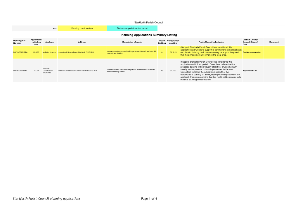 SPC Planning Applications Summary Listing.Numbers