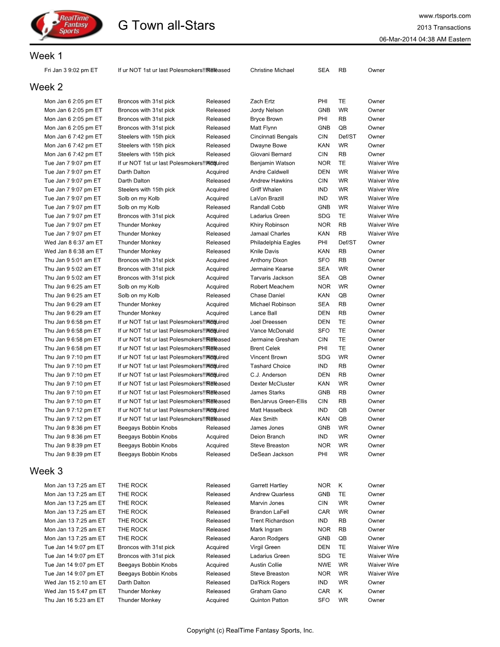 G Town All-Stars 2013 Transactions 06-Mar-2014 04:38 AM Eastern Week 1