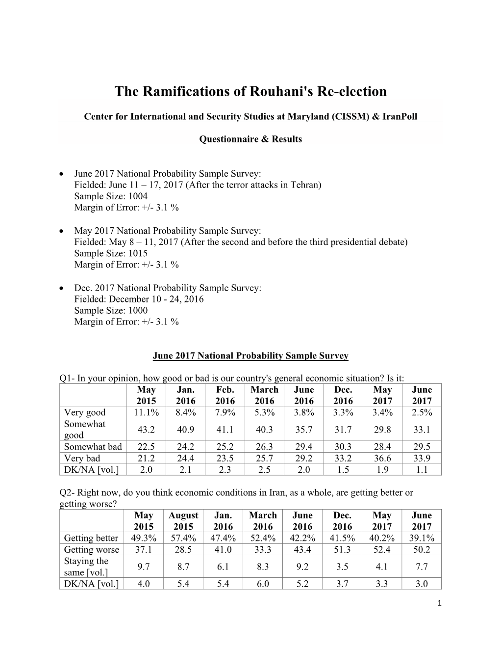 CISSM-Iranpoll Dec06 May-June 2017 Trend Tables V3-072717