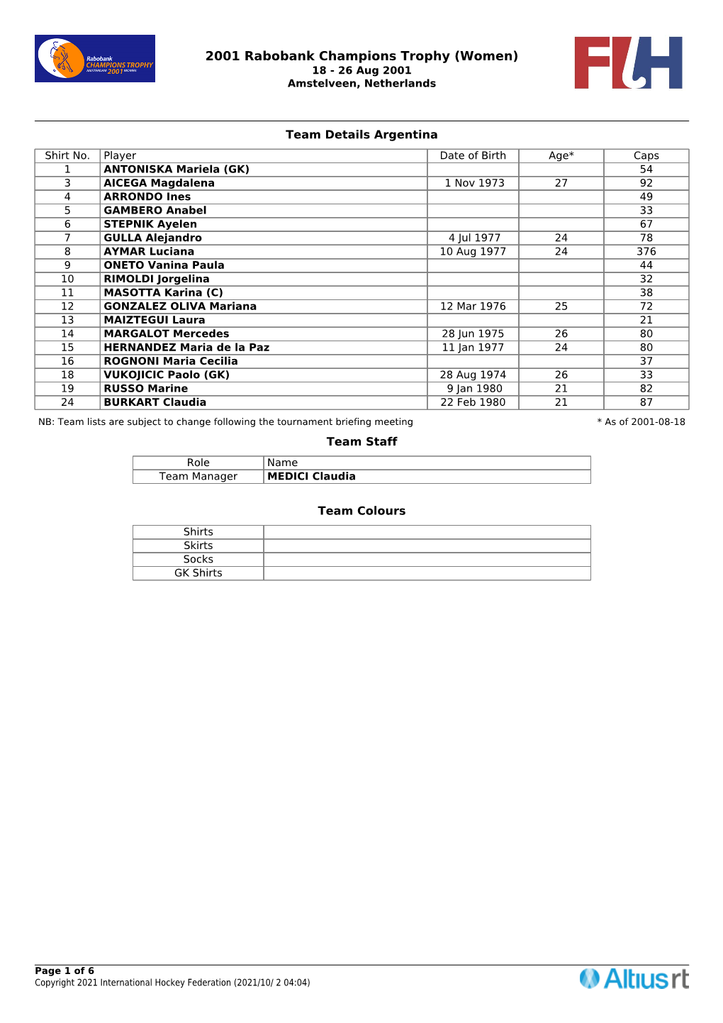 2001 Rabobank Champions Trophy (Women) 18 - 26 Aug 2001 Amstelveen, Netherlands