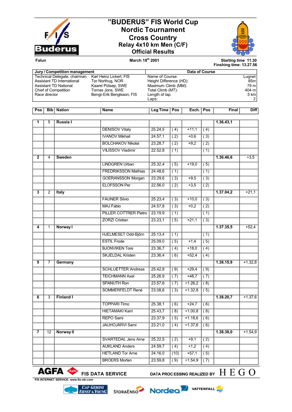 BUDERUS” FIS World Cup Nordic Tournament Cross Country Relay 4X10 Km Men (C/F) Official Results