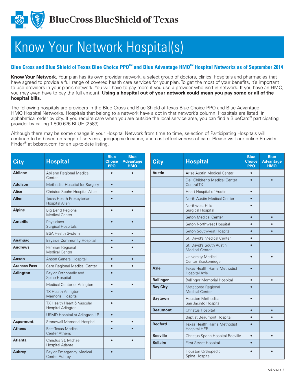 Know Your Network Hospital(S)