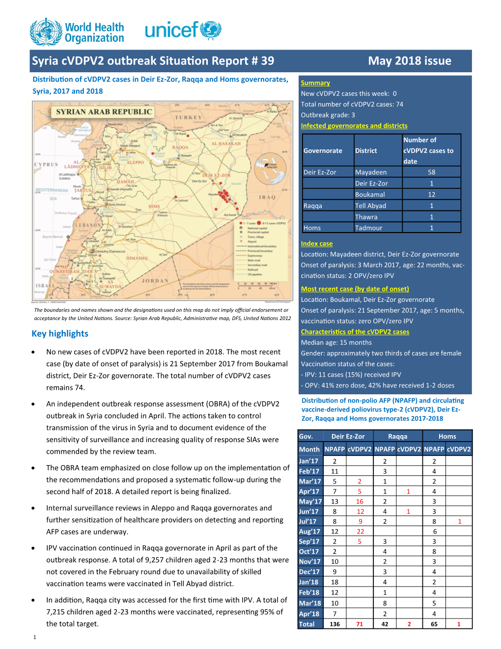 Syria Cvdpv2 Outbreak Situation Report 39, 31 May 2018