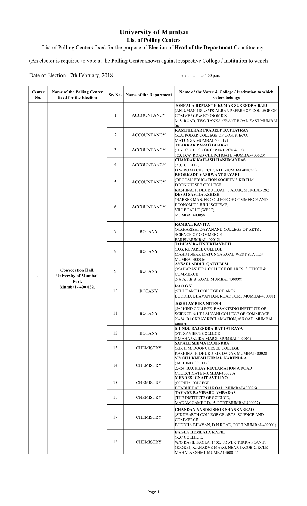 University of Mumbai List of Polling Centers List of Polling Centers Fixed for the Purpose of Election of Head of the Department Constituency